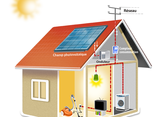 Comment Fonctionne Le Solaire En Autoconsommation Haute Tradition